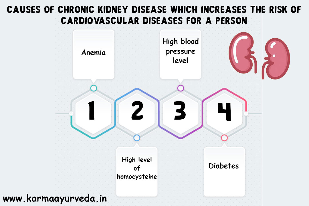 Heart disease