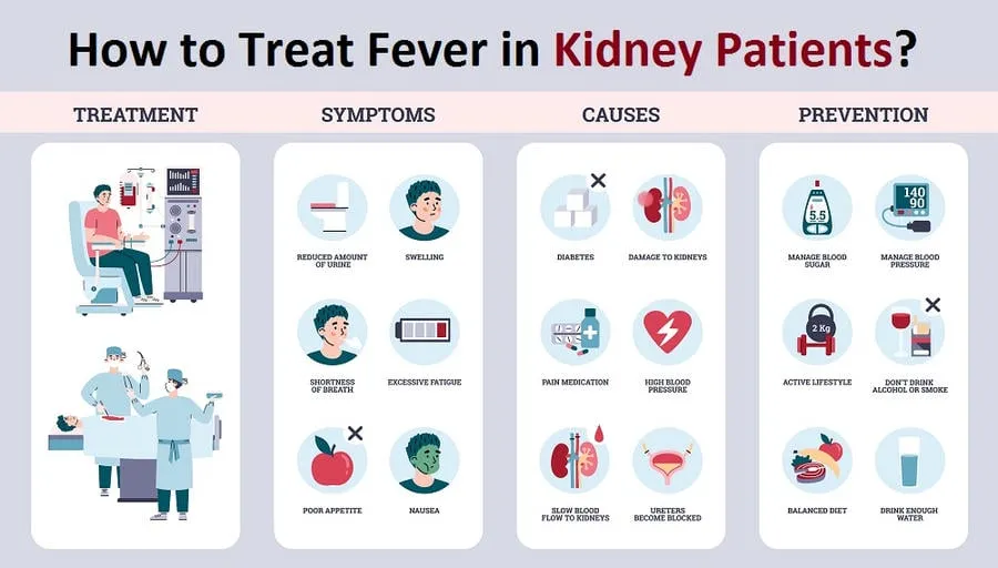 how-to-treat-fever-in-kidney-patients