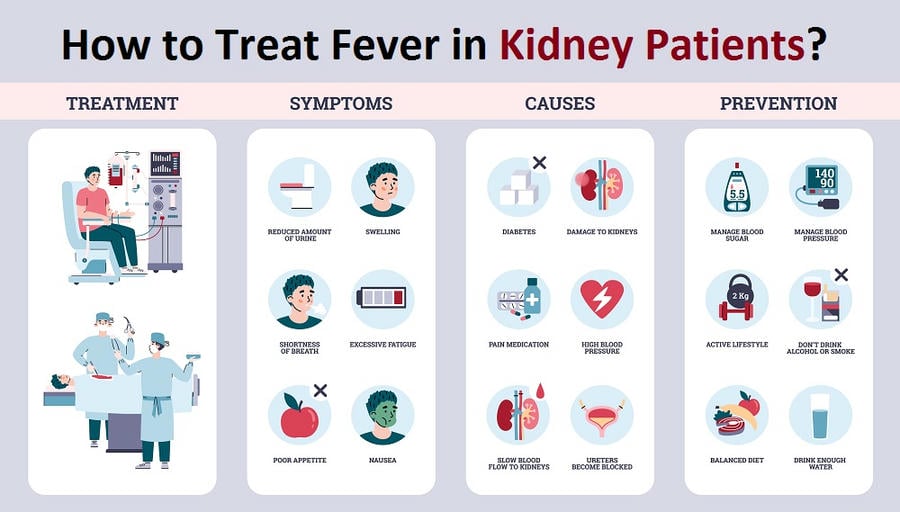 how-to-treat-fever-in-kidney-patients