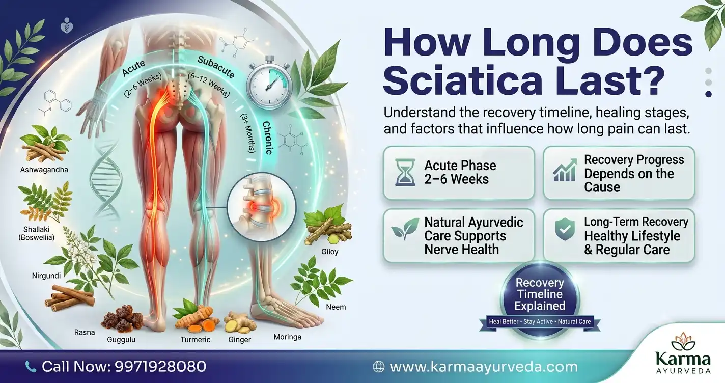 how-long-does-sciatica-last