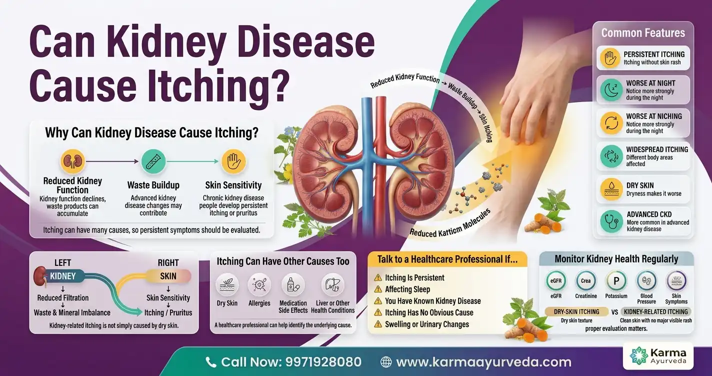 Can Kidney Disease Cause Itching?