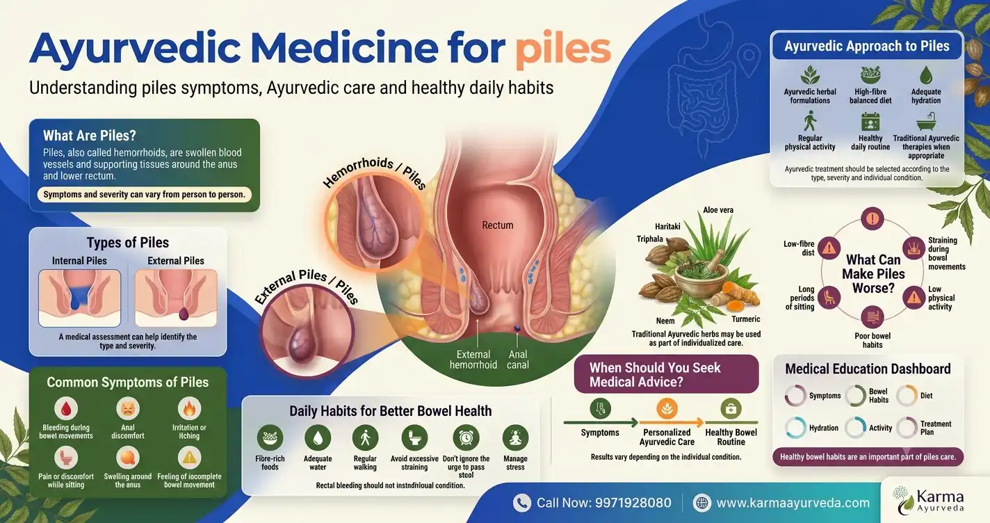 ayurvedic-medicine-for-piles