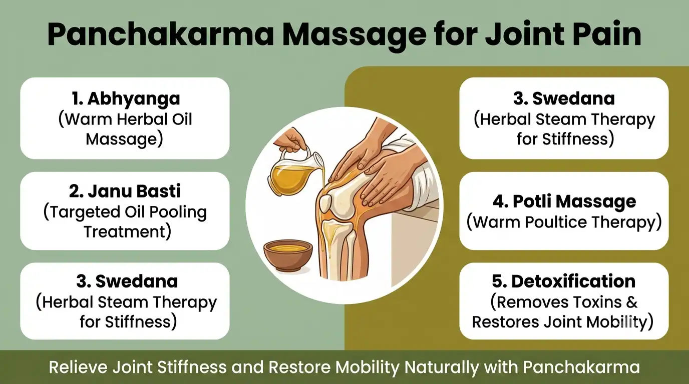 panchakarma-massage-for-joint-pain